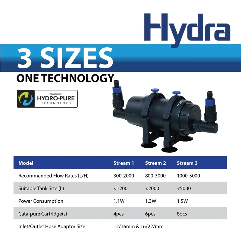 HYDRA Stream 1 filter